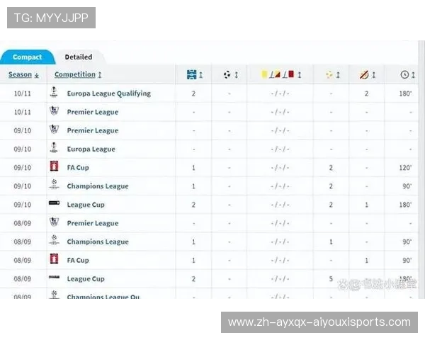 巴西国家队英超球员名单及表现分析
