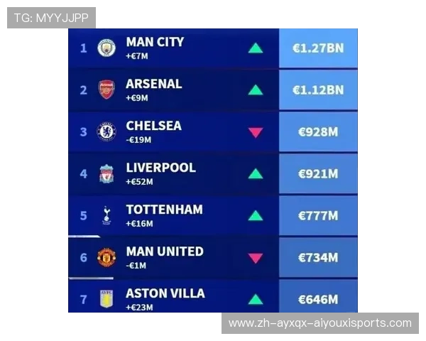 2014年英超各球队的身价及经济分析