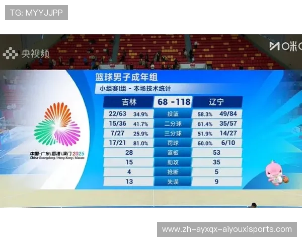 吉林CBA球队球员最新团体照片及阵容分析